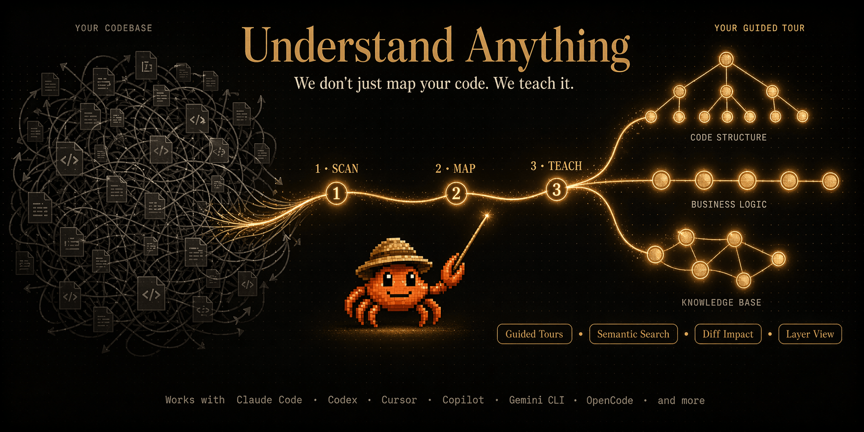 Understand Anything Hero